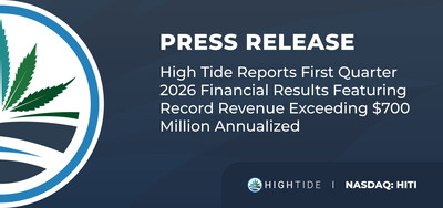High Tide Reports First Quarter 2026 Financial Results Featuring Record Revenue Exceeding $700 Million Annualized
